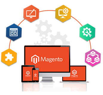 Magento