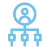 Api Payment and Logistic Integration | Ariya InfoTech